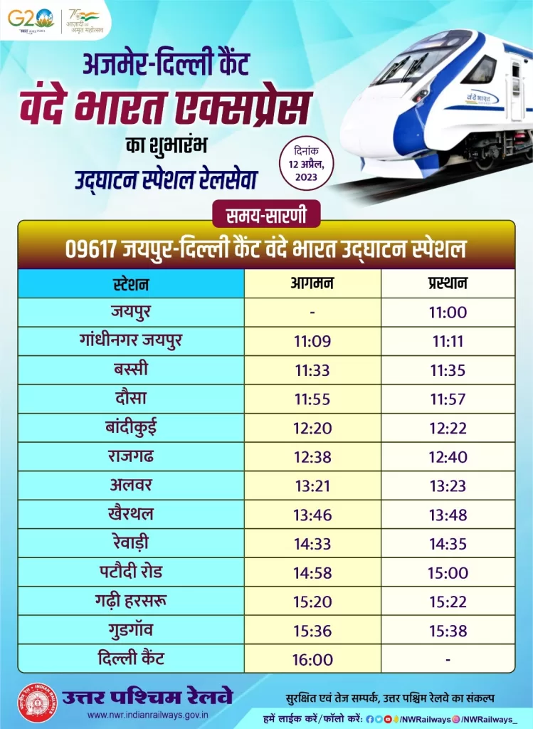 Ajmer Delhi Cantt Vande Bharat Express Train Schedule
